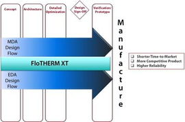明導(dǎo)熱管理在汽車電子設(shè)計(jì)過(guò)程中的重要性與應(yīng)用軟件