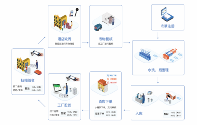 智能應(yīng)用軟件引領(lǐng)未來展會新體驗(yàn)